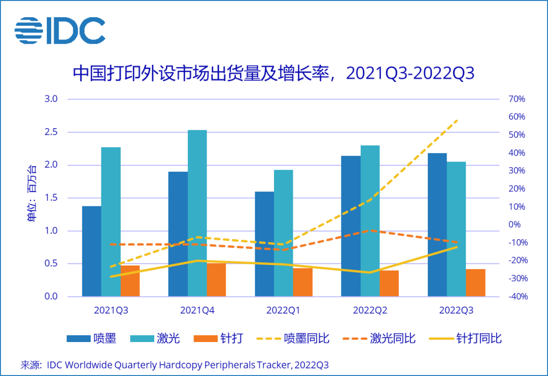 盤點2022打印復印行業(yè)大事記